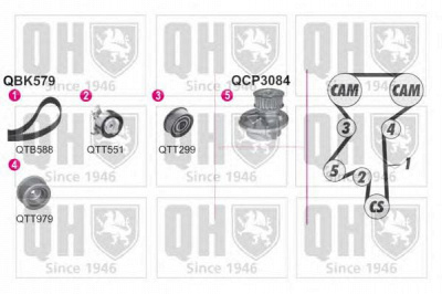 QUINTON HAZELL qbpk5790 -  Водяной насос + комплект зубчатого ремня